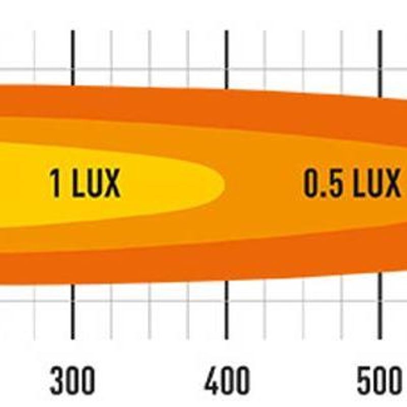 Lazer Elite 12 Linear - Tesla Model 3 - ekstralyspakke