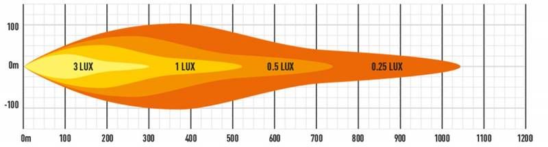 Lazer SMART Elite18 Linear - TMS pre-facelift - extra light pack