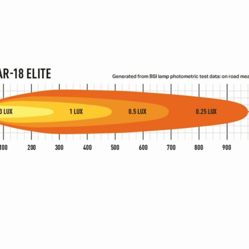 Lazer Elite18 Linear - Tesla Model X 2022+ - ekstralyspakke 