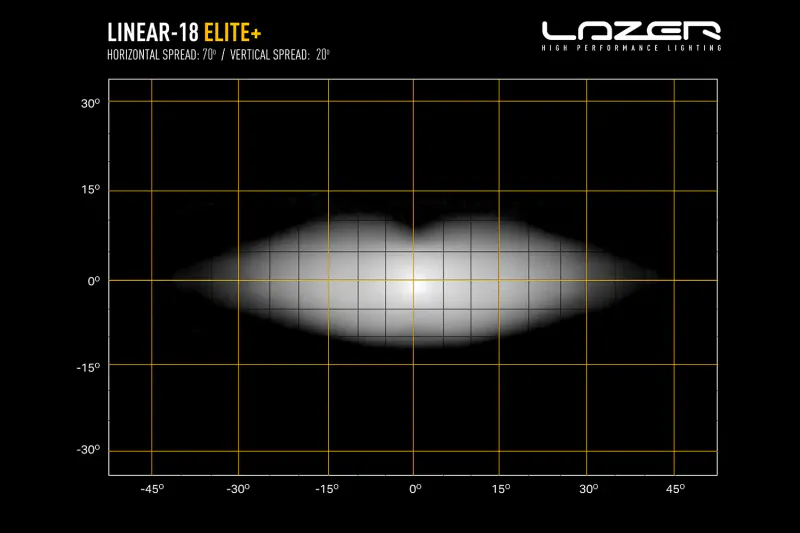 Lazer Linear 18 Elite+ LED extra light