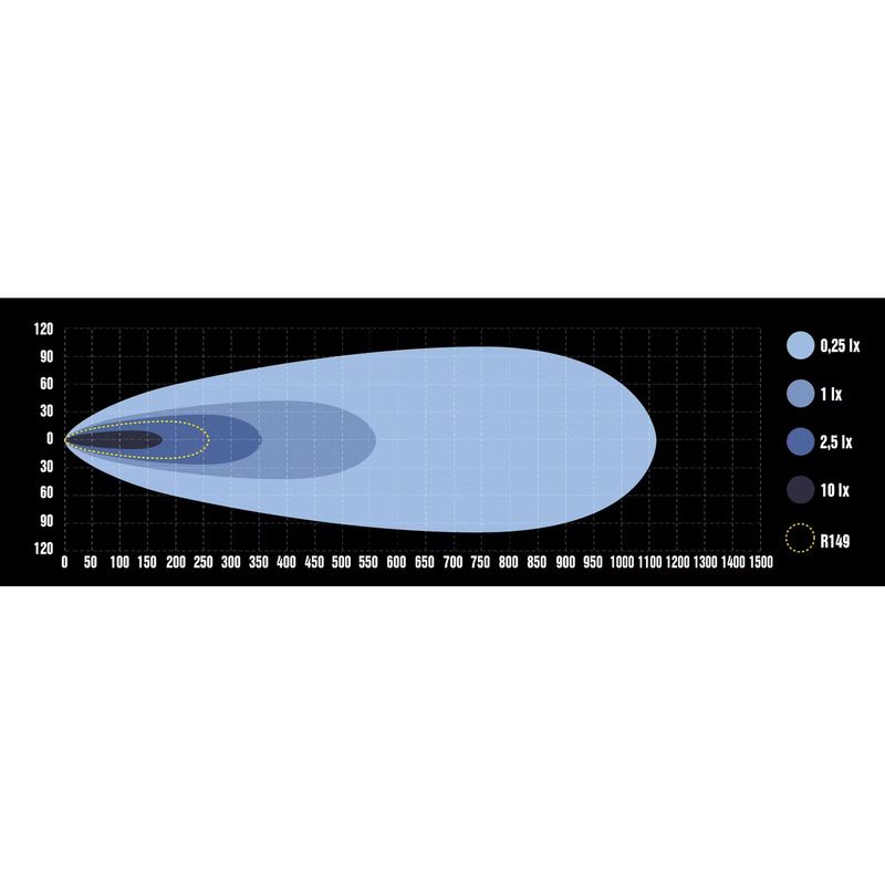 Optibeam Pure 506 ledbar