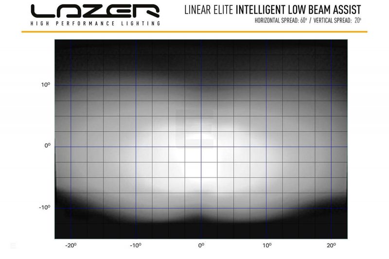 Lazer SMART Elite 18 Linear - Tesla Model 3 - ekstralyspakke